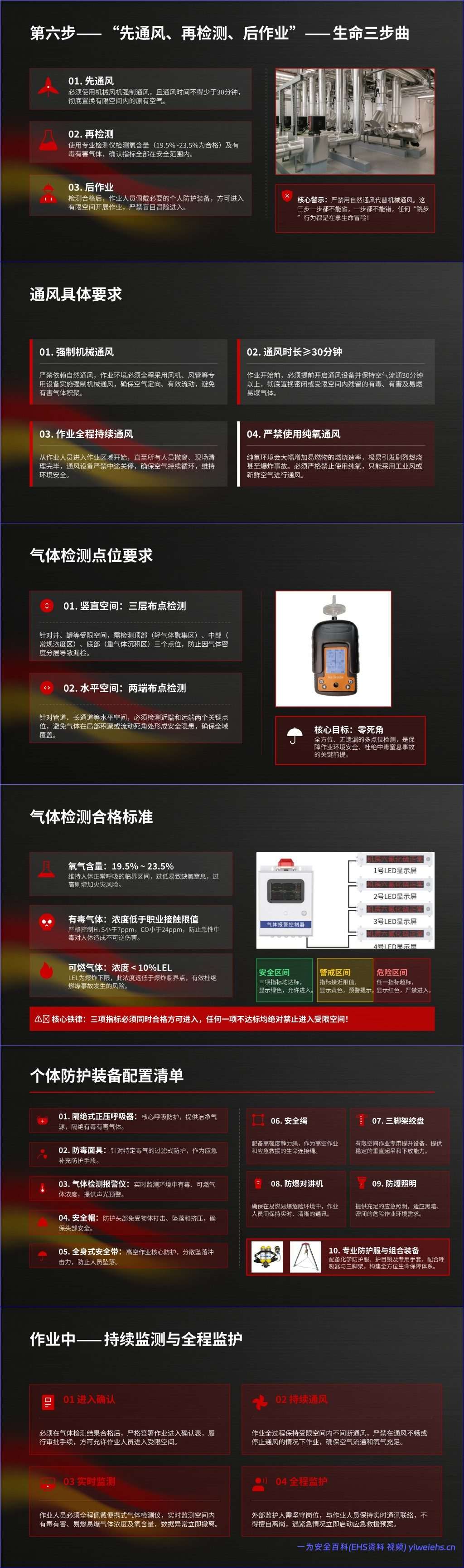【PPT】有限空间作业安全培训课件(事故案例警示)