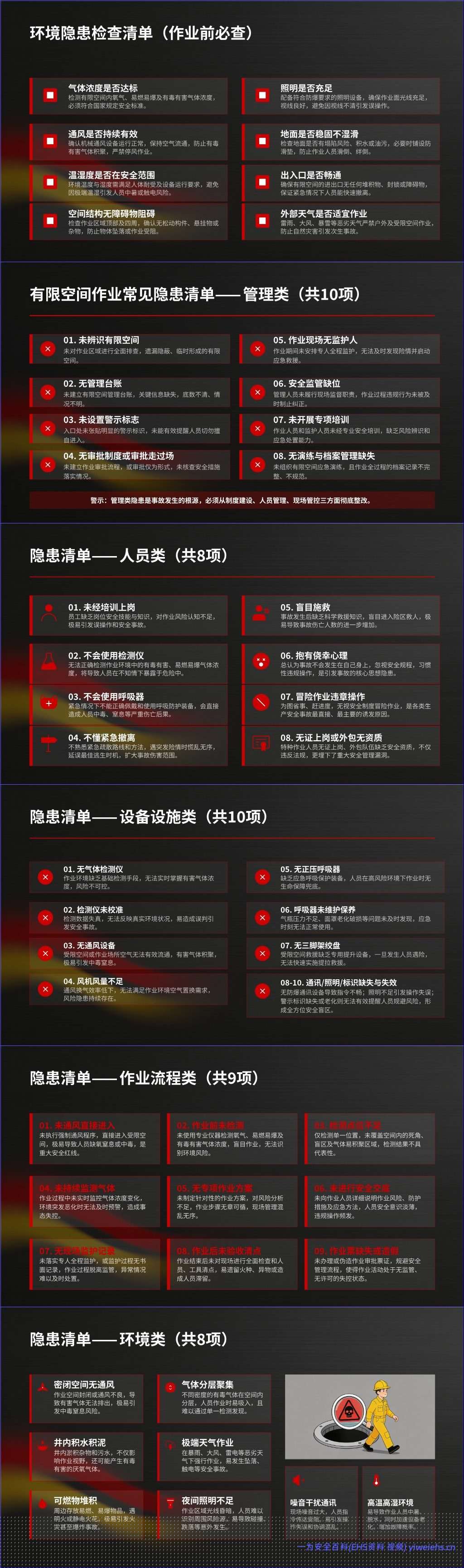 【PPT】有限空间作业安全培训课件(事故案例警示)