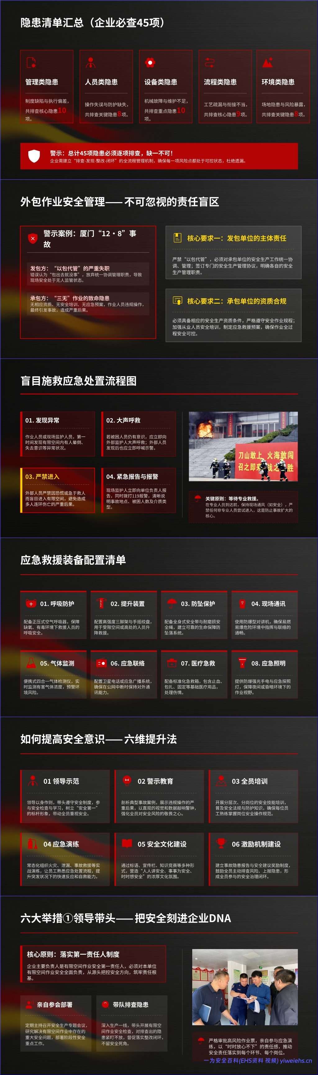 【PPT】有限空间作业安全培训课件(事故案例警示)