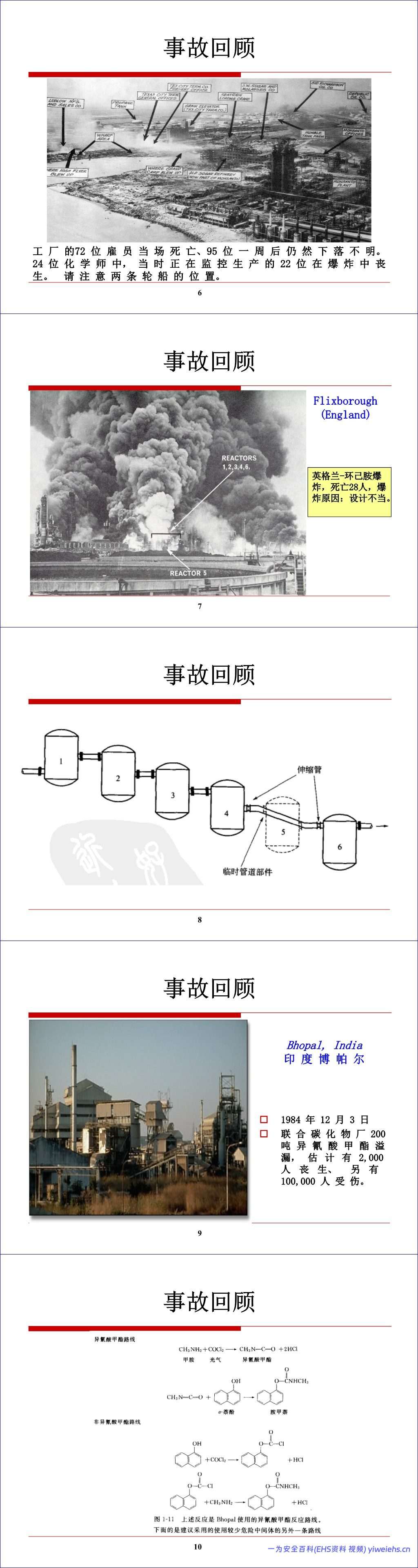 【PPT】化工生产过程的安全管理