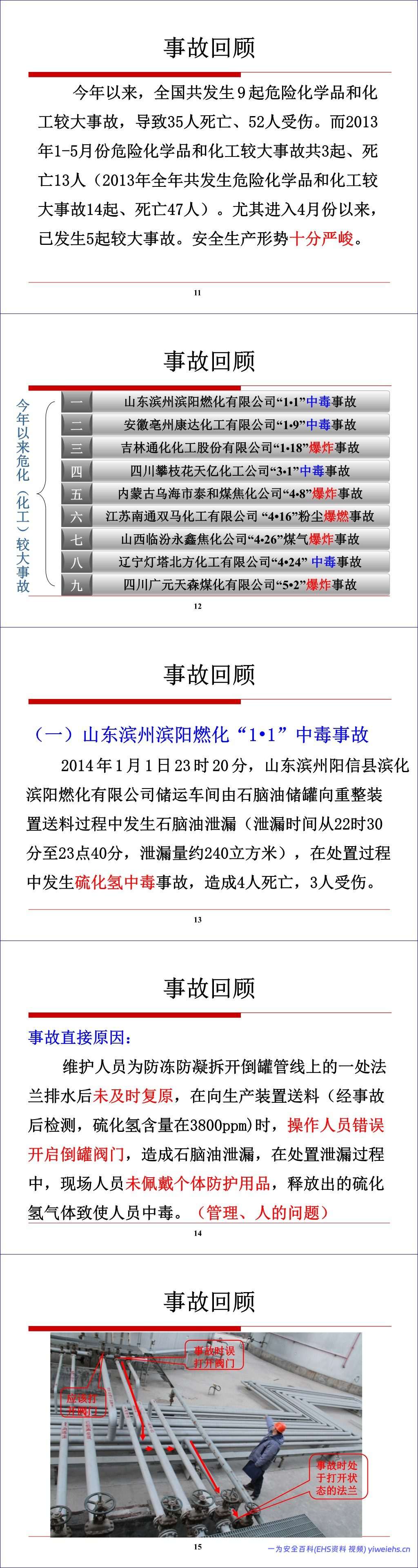 【PPT】化工生产过程的安全管理