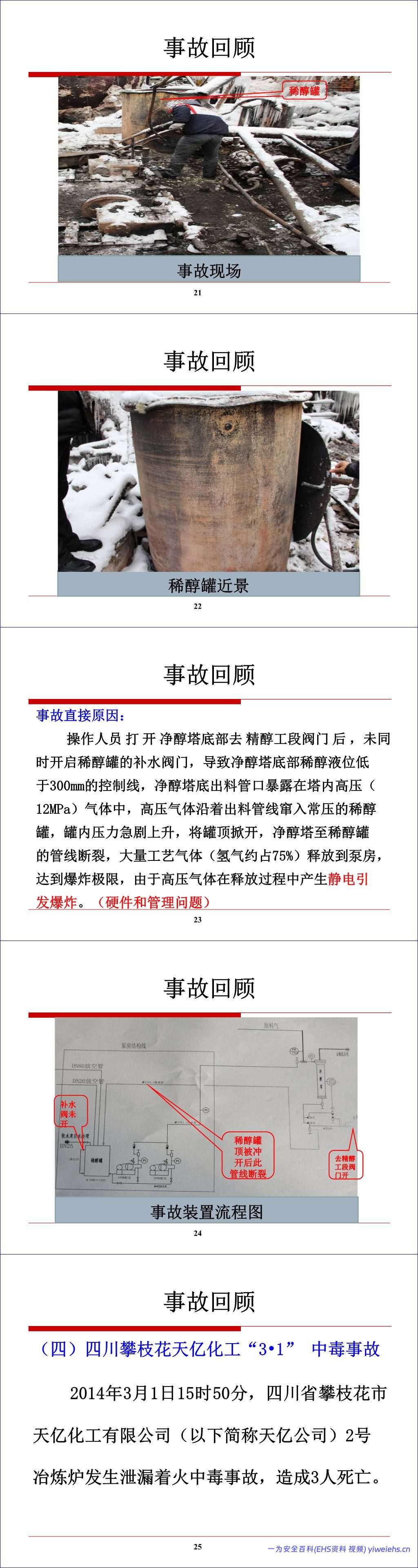 【PPT】化工生产过程的安全管理