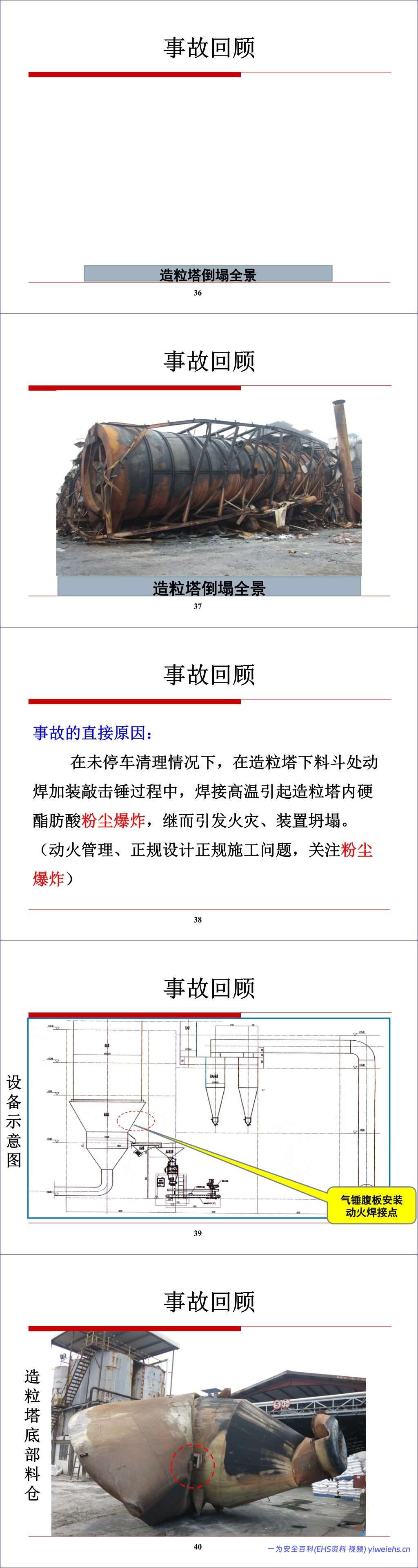 【PPT】化工生产过程的安全管理