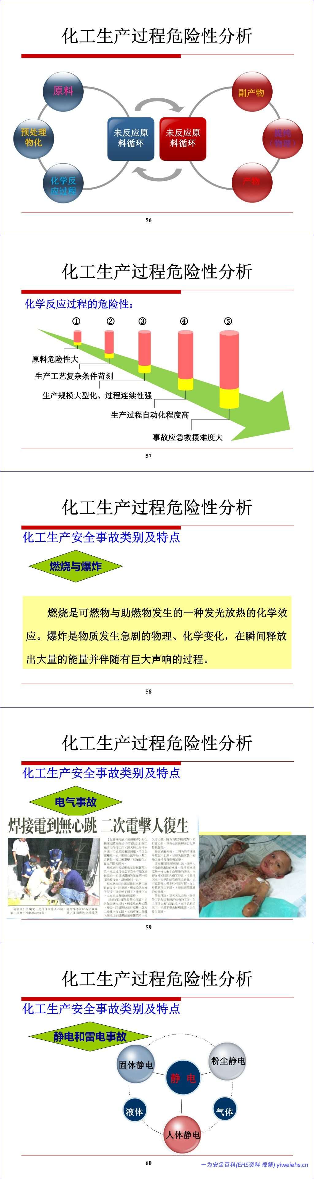 【PPT】化工生产过程的安全管理