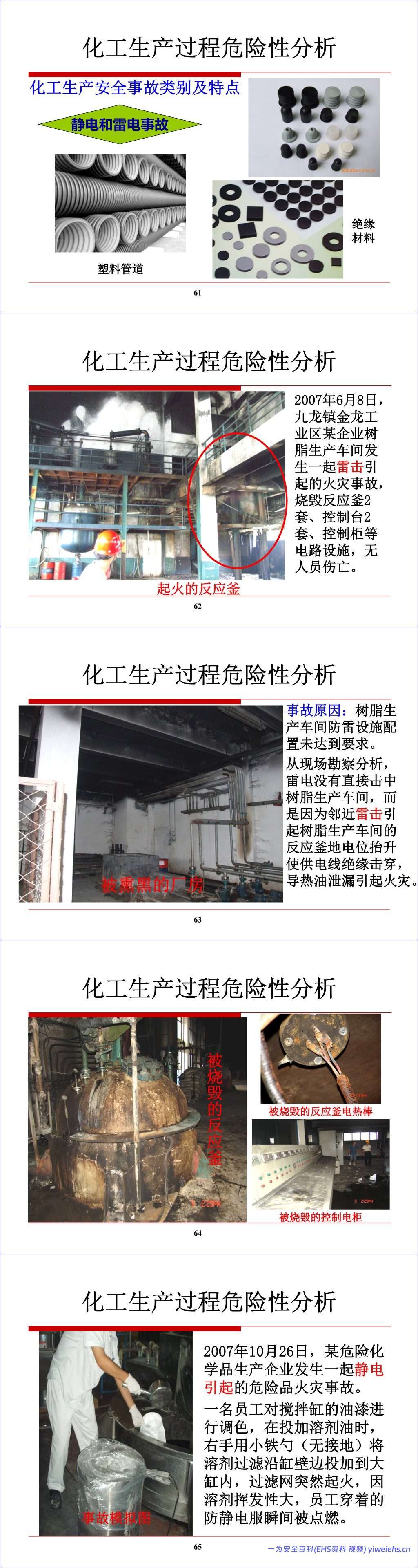 【PPT】化工生产过程的安全管理