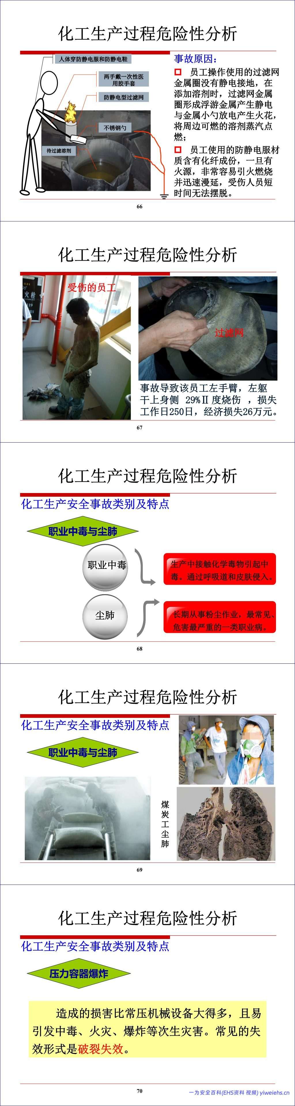 【PPT】化工生产过程的安全管理