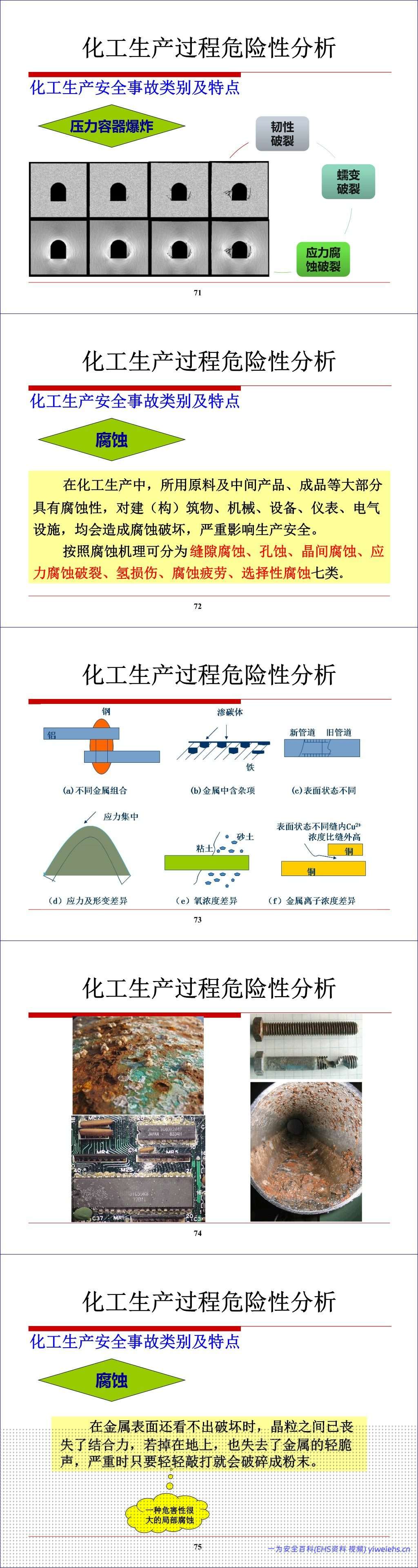 【PPT】化工生产过程的安全管理