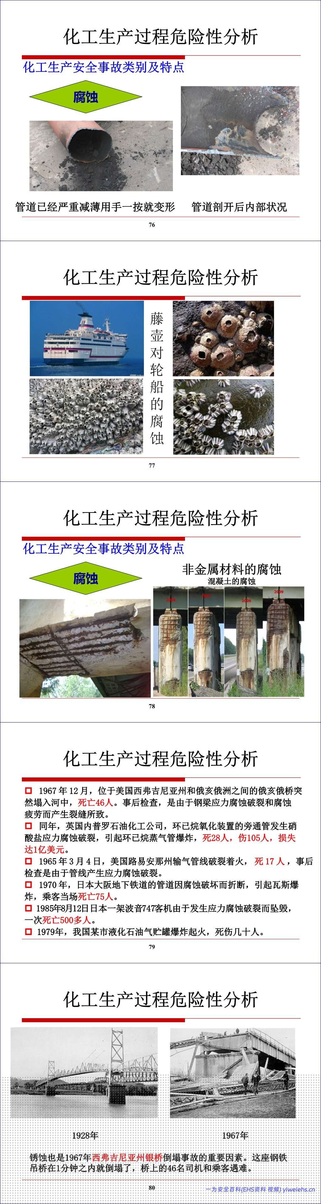 【PPT】化工生产过程的安全管理