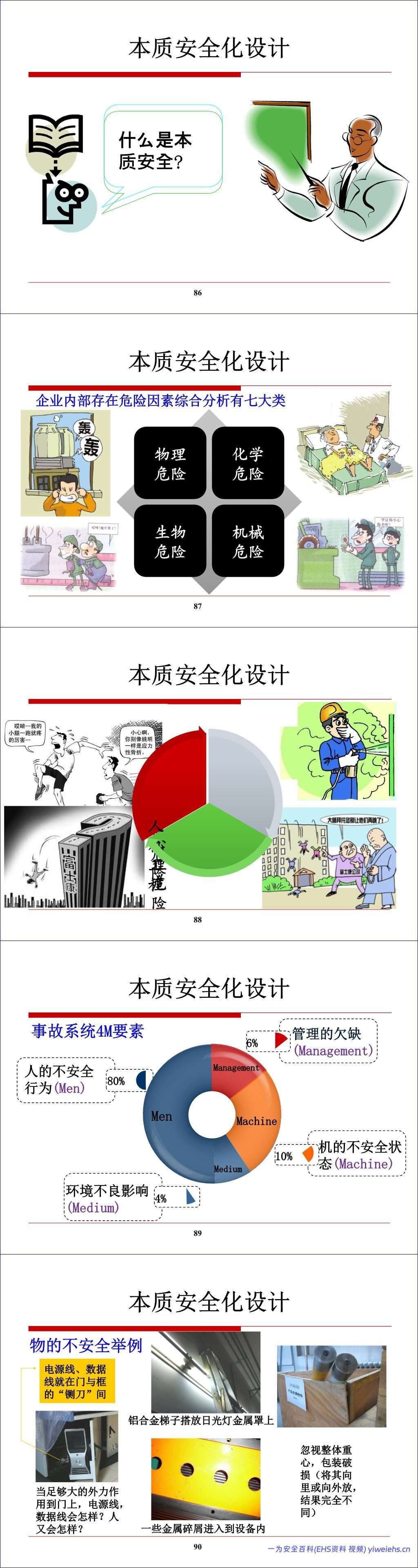 【PPT】化工生产过程的安全管理