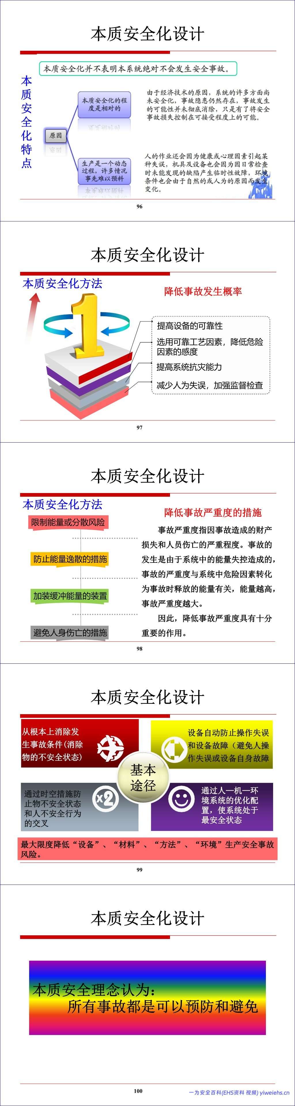 【PPT】化工生产过程的安全管理