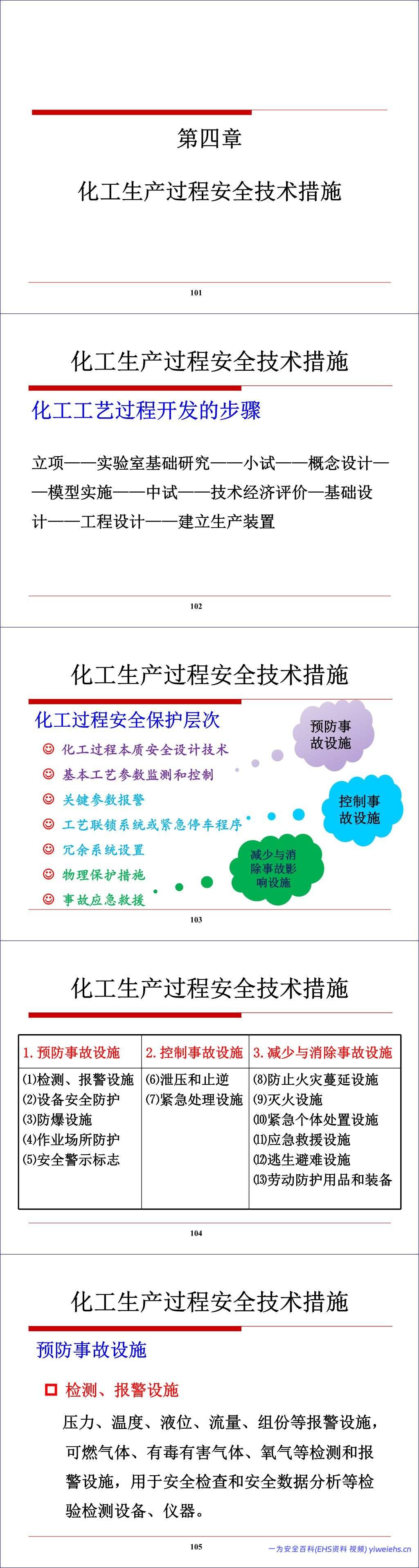 【PPT】化工生产过程的安全管理