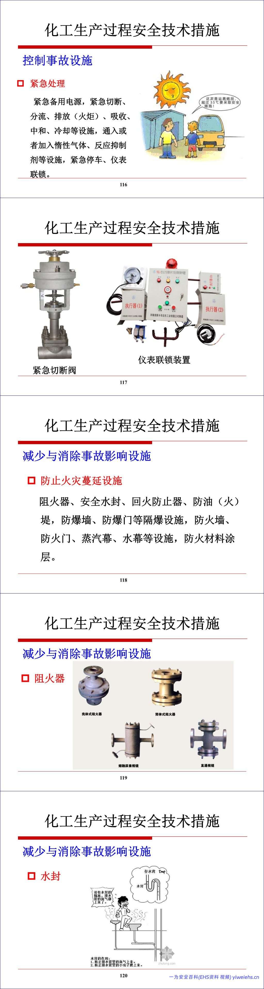 【PPT】化工生产过程的安全管理