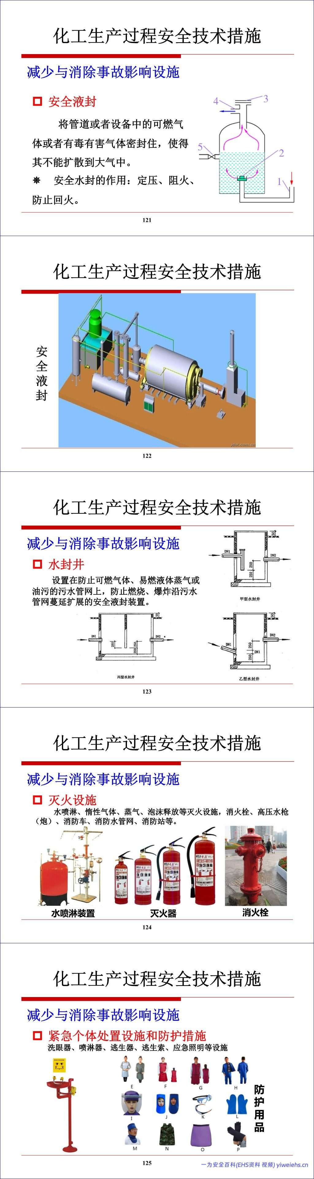 【PPT】化工生产过程的安全管理