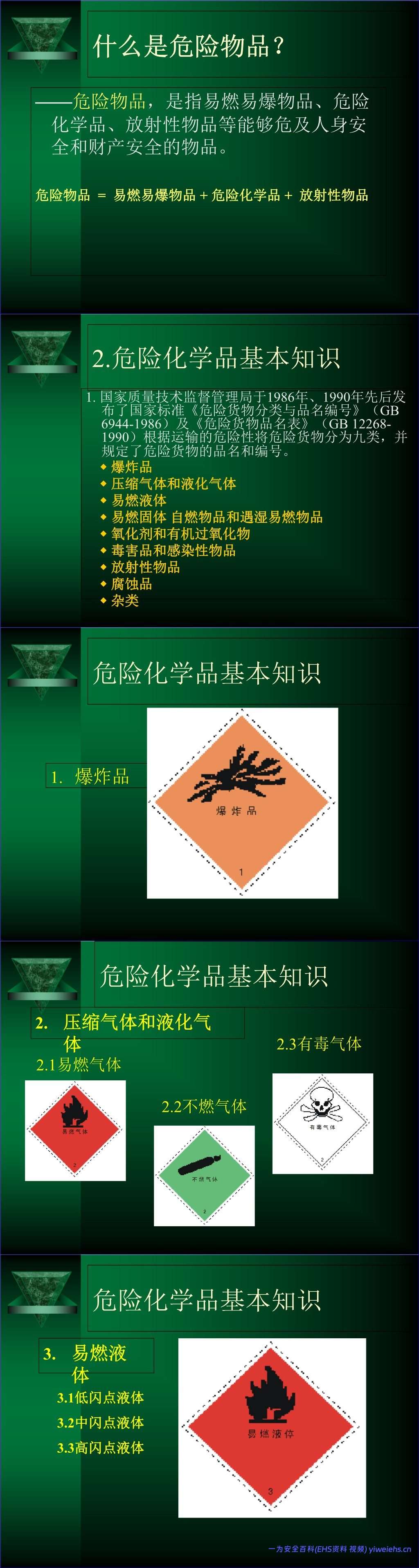 【PPT】危险化学品安全管理培训