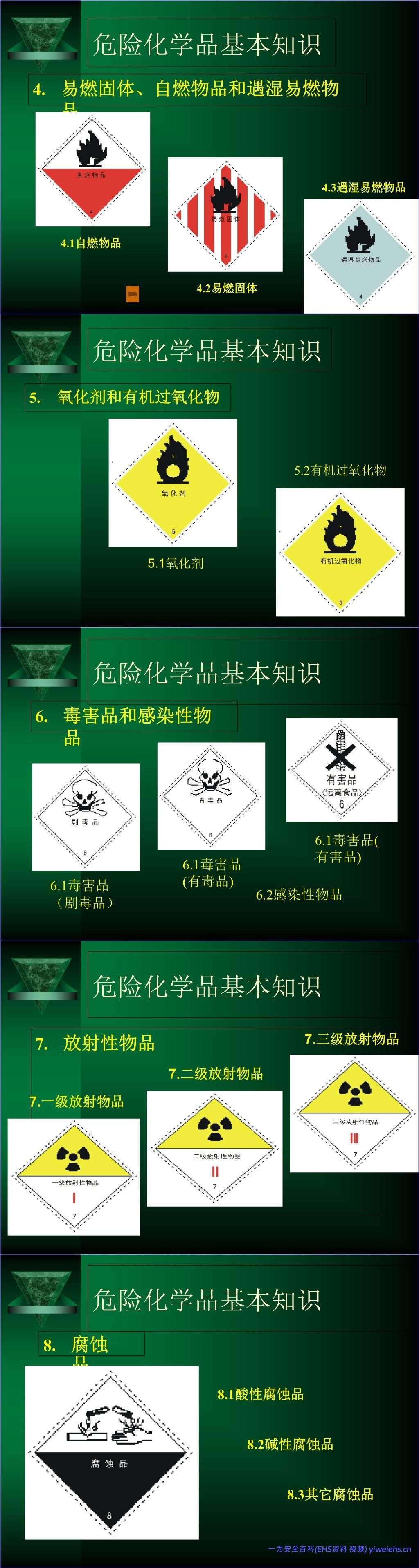 【PPT】危险化学品安全管理培训