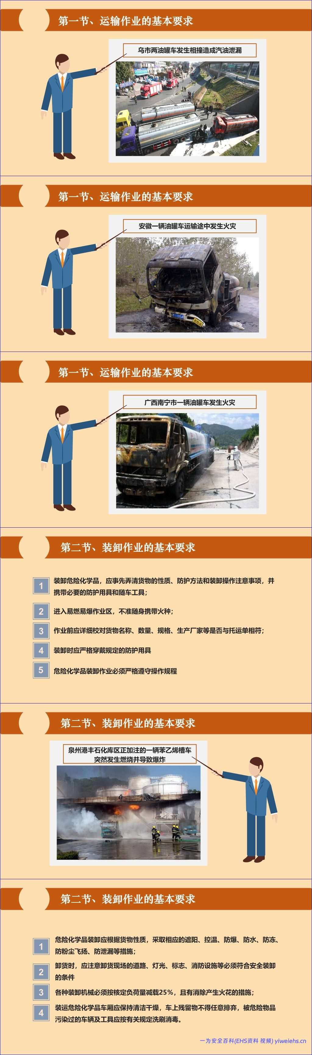 【PPT】危险品的安全装卸与安全储存(39页)