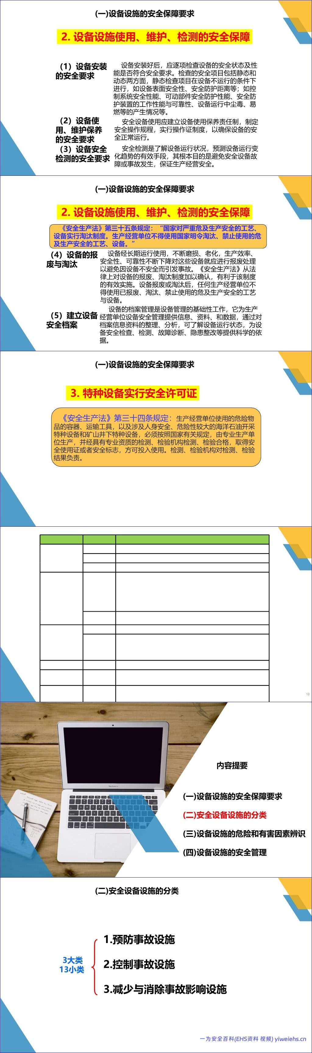 【PPT】 安全设备设施培训课件 – 40页