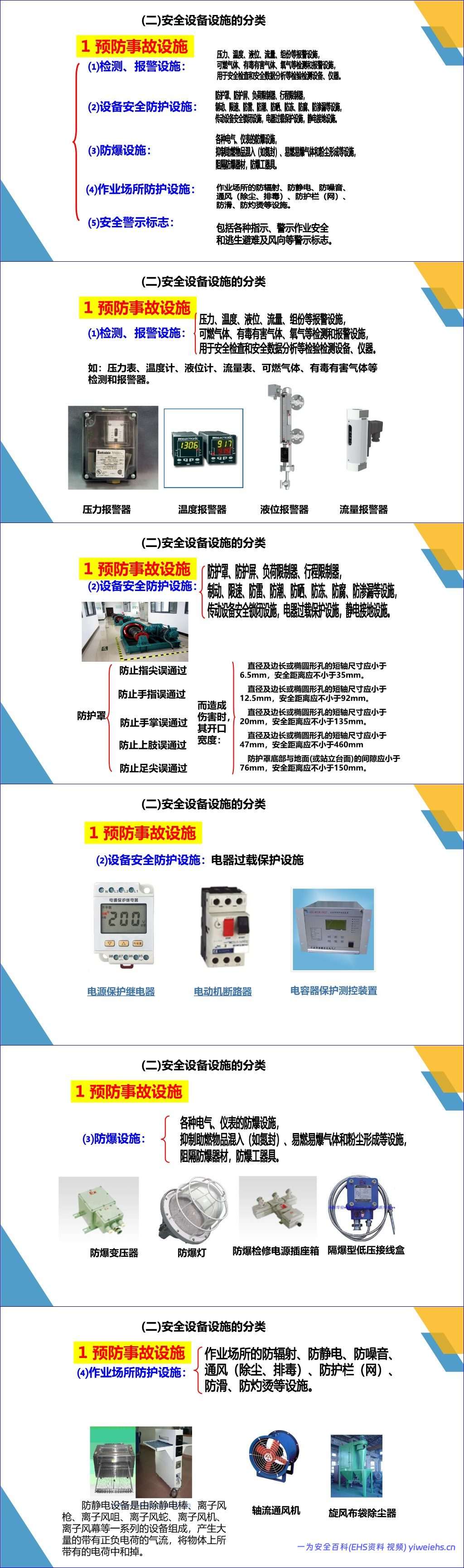 【PPT】 安全设备设施培训课件 – 40页