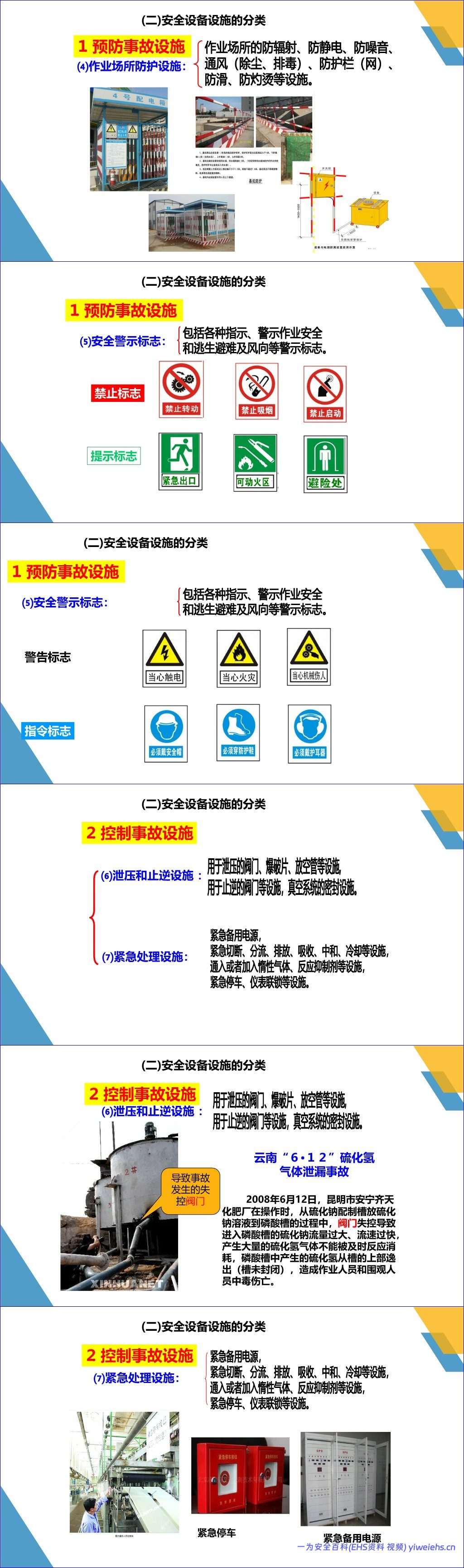 【PPT】 安全设备设施培训课件 – 40页
