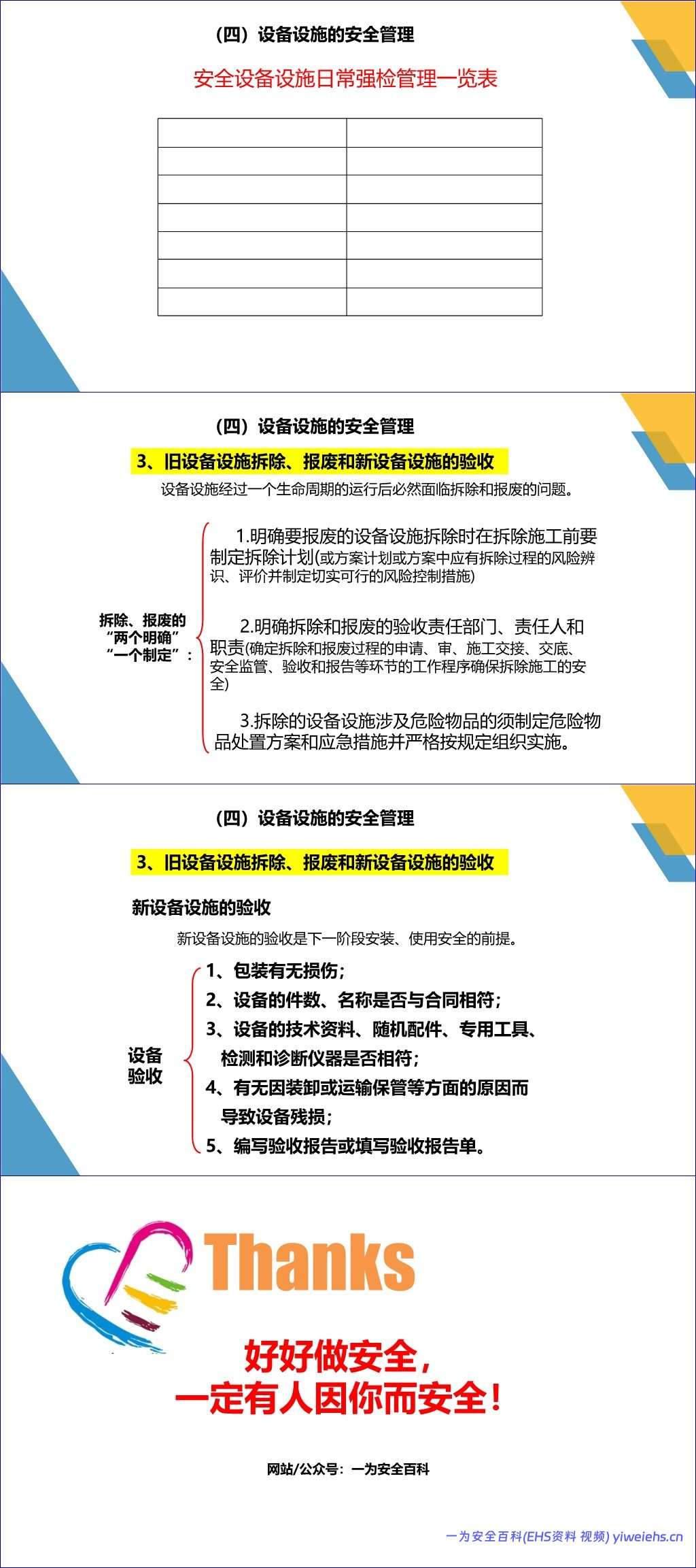 【PPT】 安全设备设施培训课件 – 40页