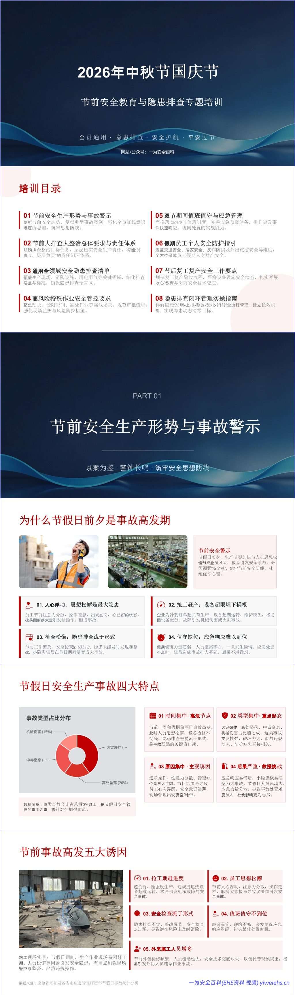 【PPT】2026年中秋国庆节前安全大排查大整治专题培训(62页)