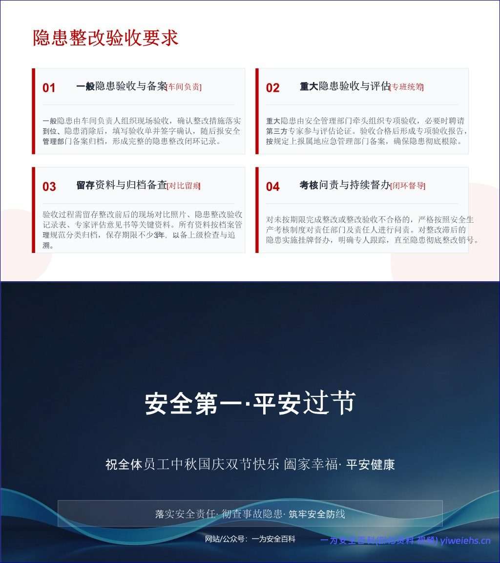 【PPT】2026年中秋国庆节前安全大排查大整治专题培训(62页)