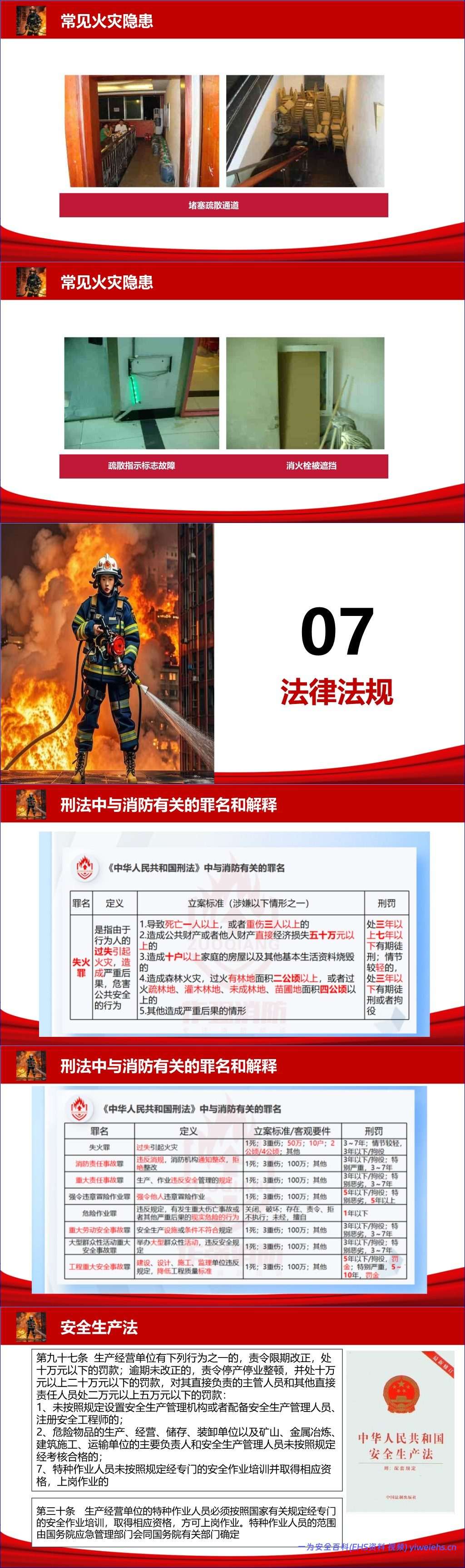 【PPT】2026最新全员消防安全知识培训-附近期典型火灾案例 -76页