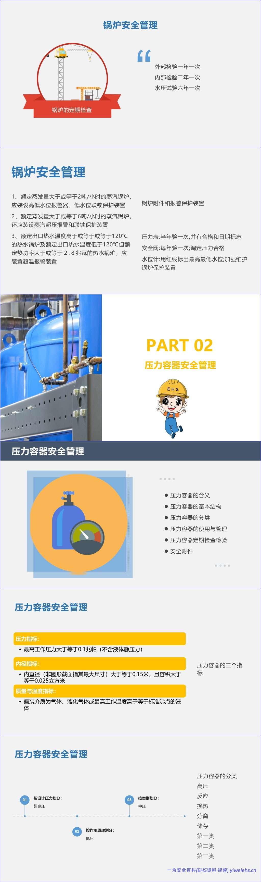 【PPT】特种设备安全管理培训丨48页