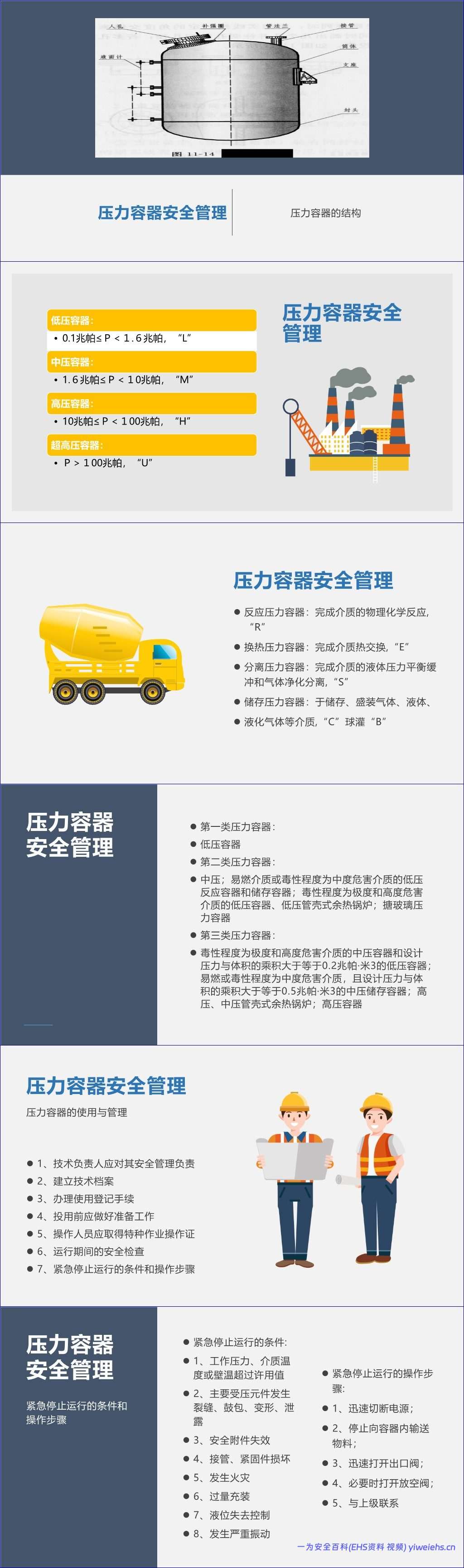 【PPT】特种设备安全管理培训丨48页