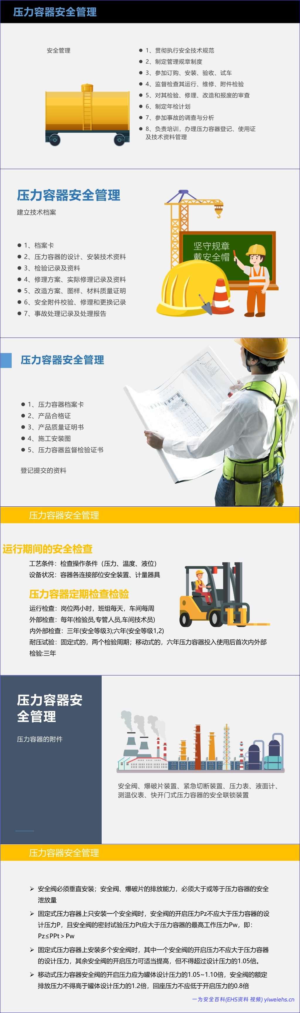 【PPT】特种设备安全管理培训丨48页