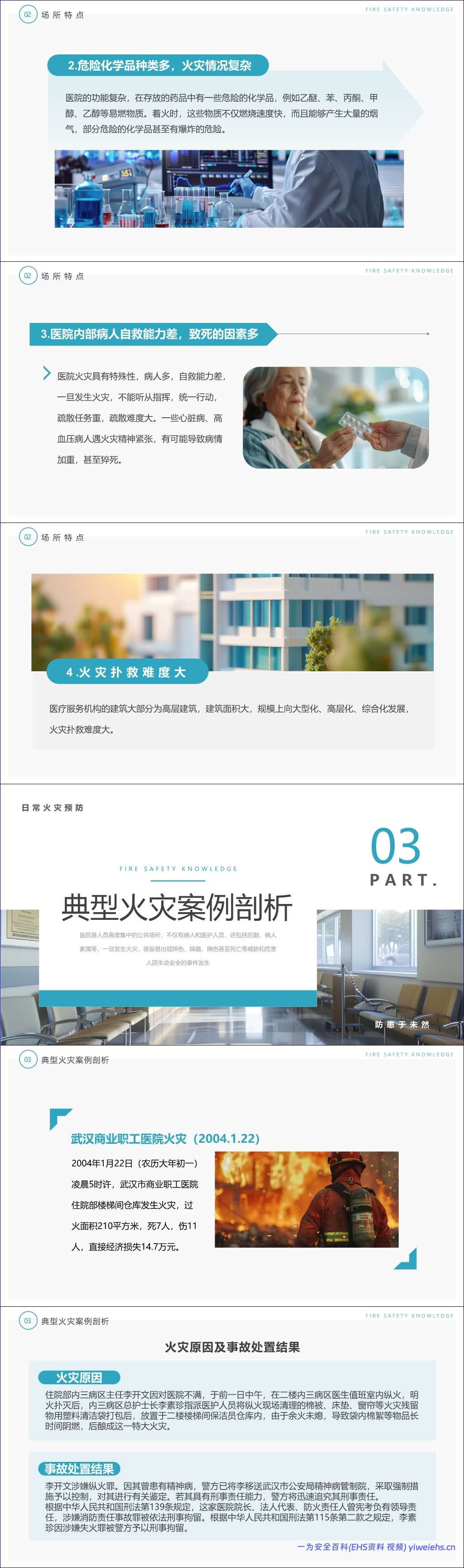【PPT】医院消防安全知识培训-40页