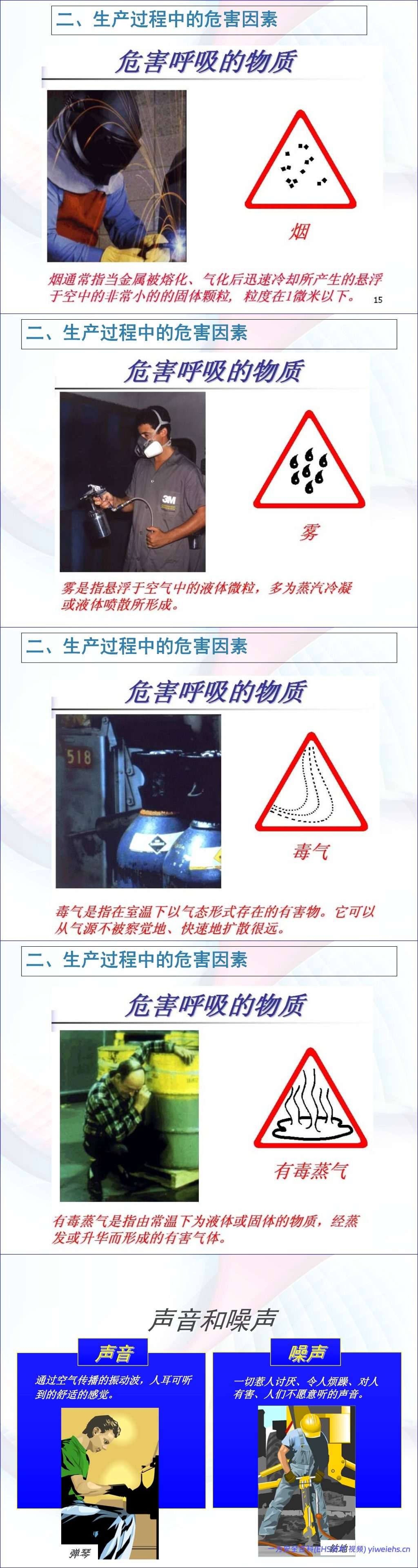 【PPT】职业卫生培训教材 – 30页