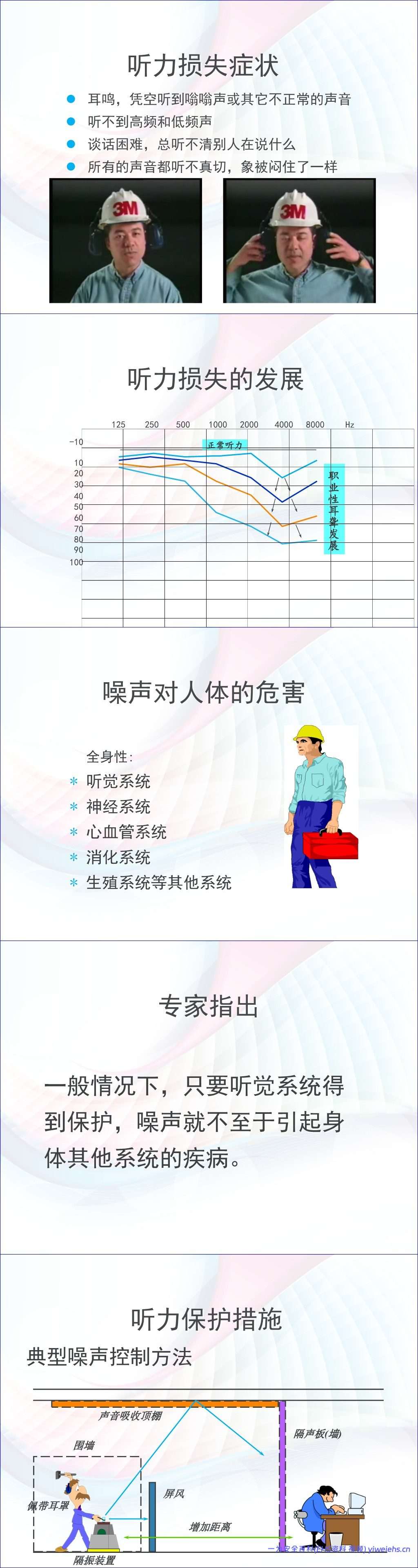 【PPT】职业卫生培训教材 – 30页