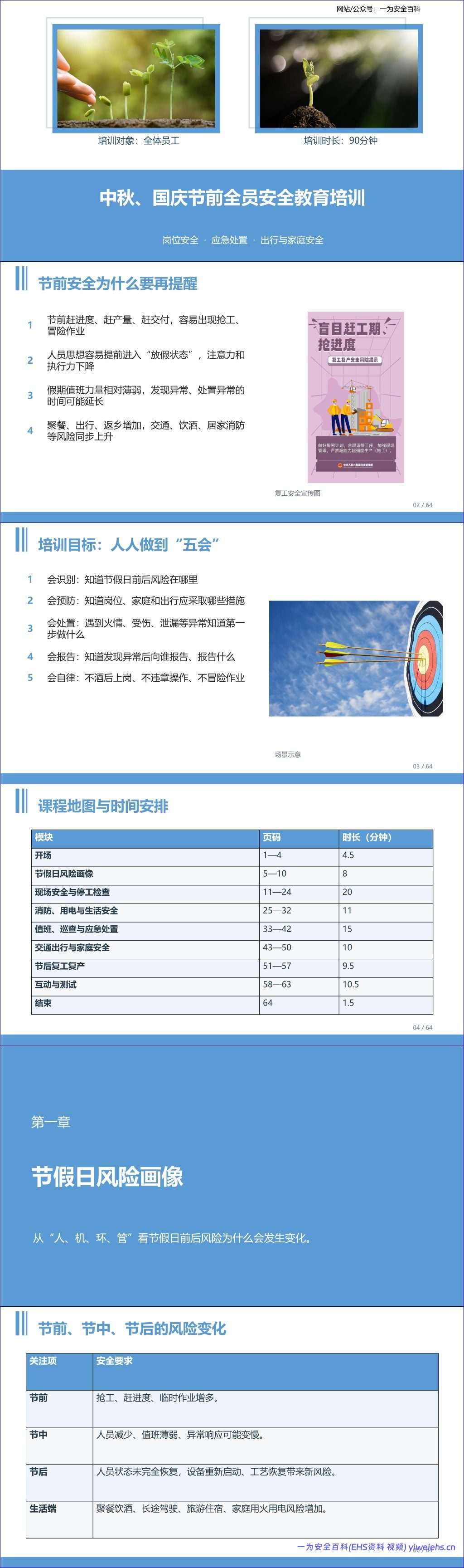 【PPT】最新中秋国庆节前全员安全教育培训90 分钟(64 页)