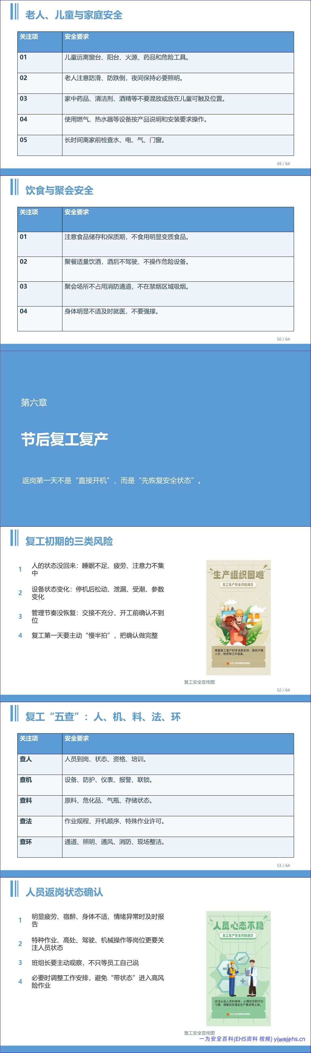 【PPT】最新中秋国庆节前全员安全教育培训90 分钟(64 页)
