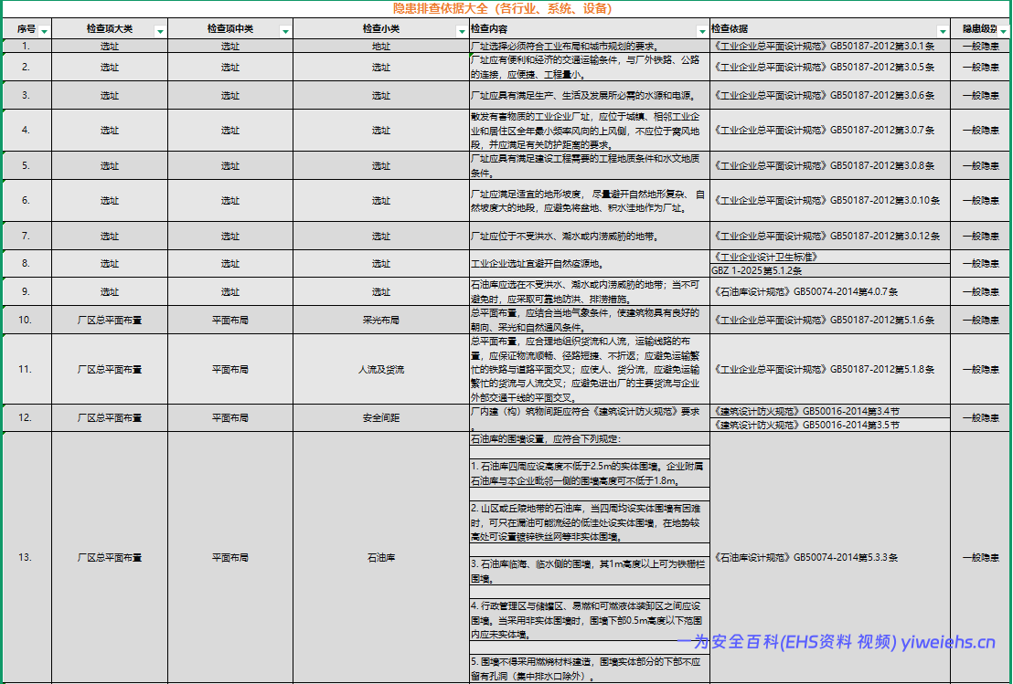 【Excel】2026版《隐患排查依据查询标准手册》(依据最新标准)- 123页