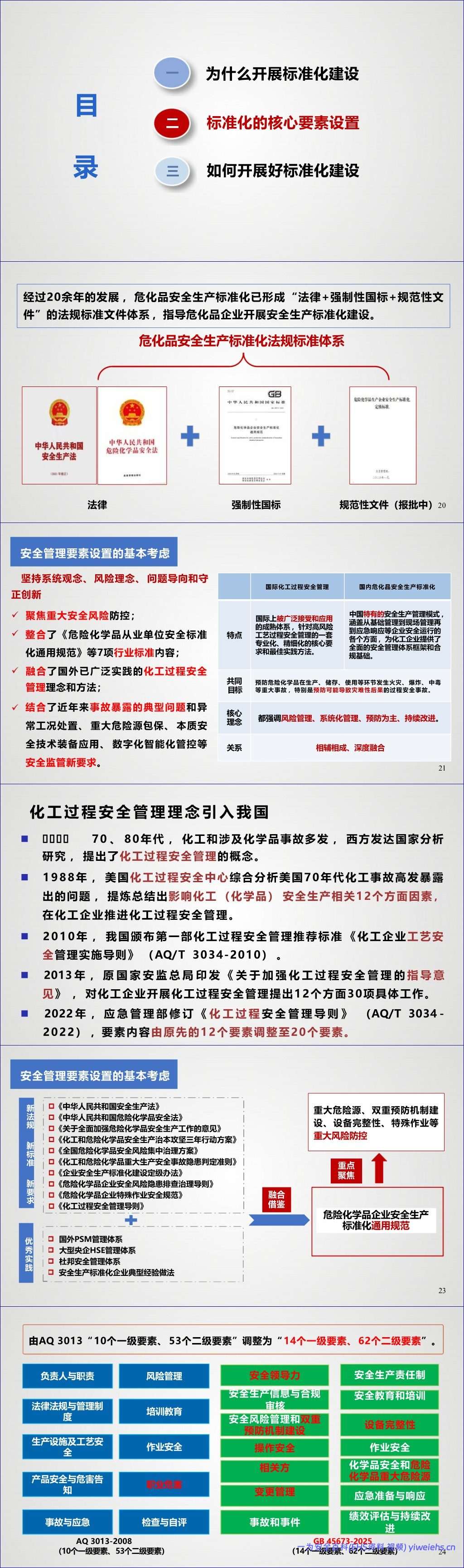 【PPT】化工企业安全生产标准化建设 – 73页