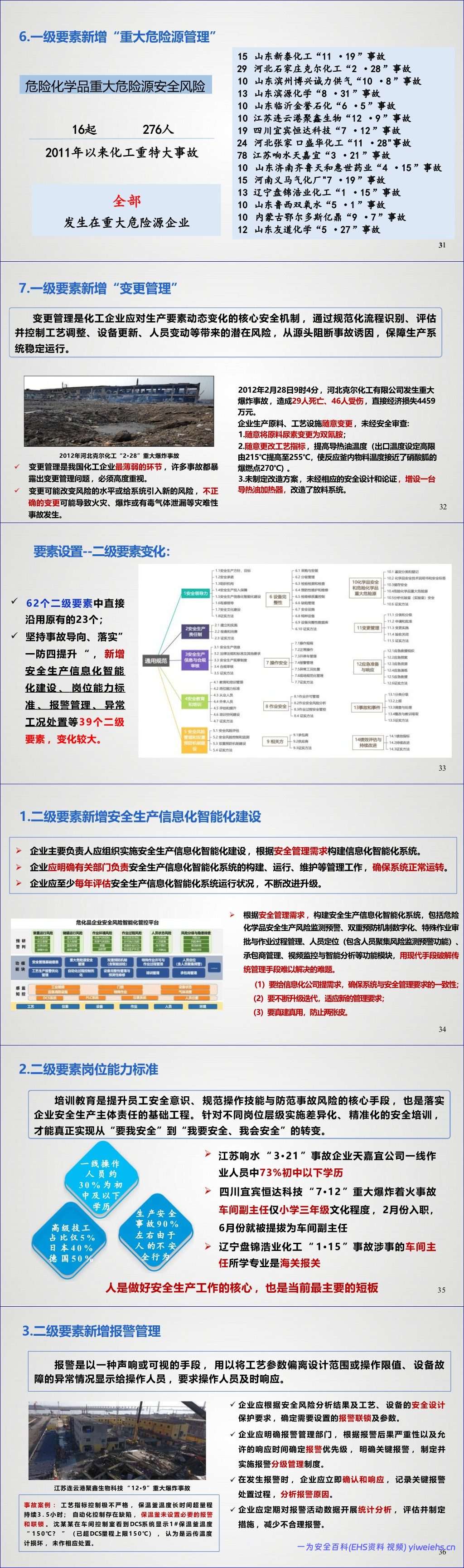 【PPT】化工企业安全生产标准化建设 – 73页