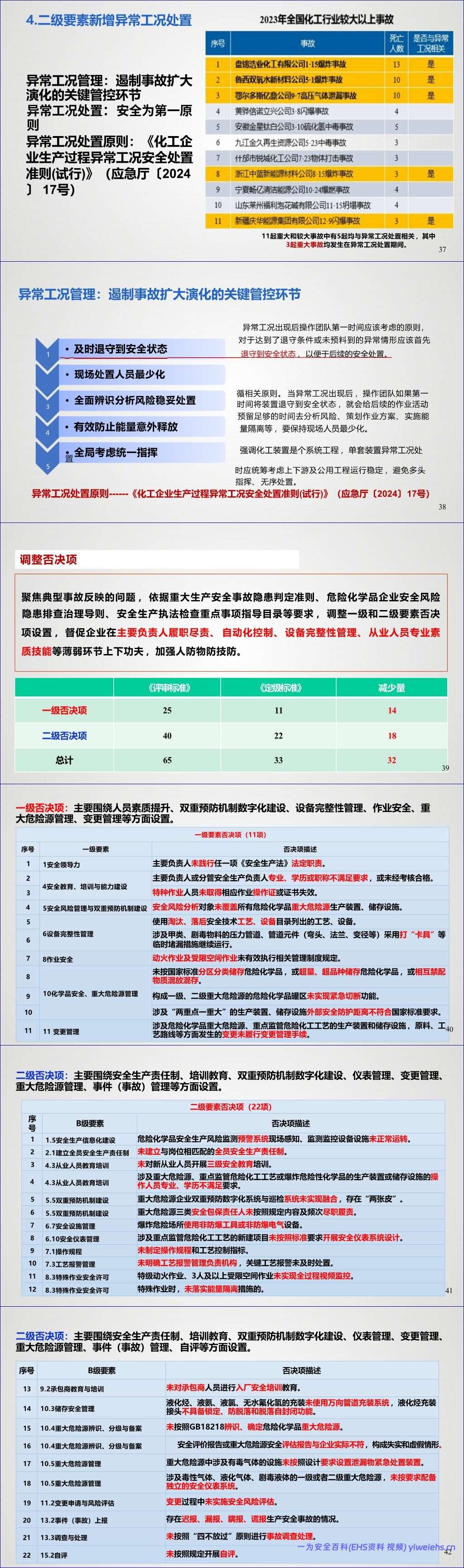 【PPT】化工企业安全生产标准化建设 – 73页