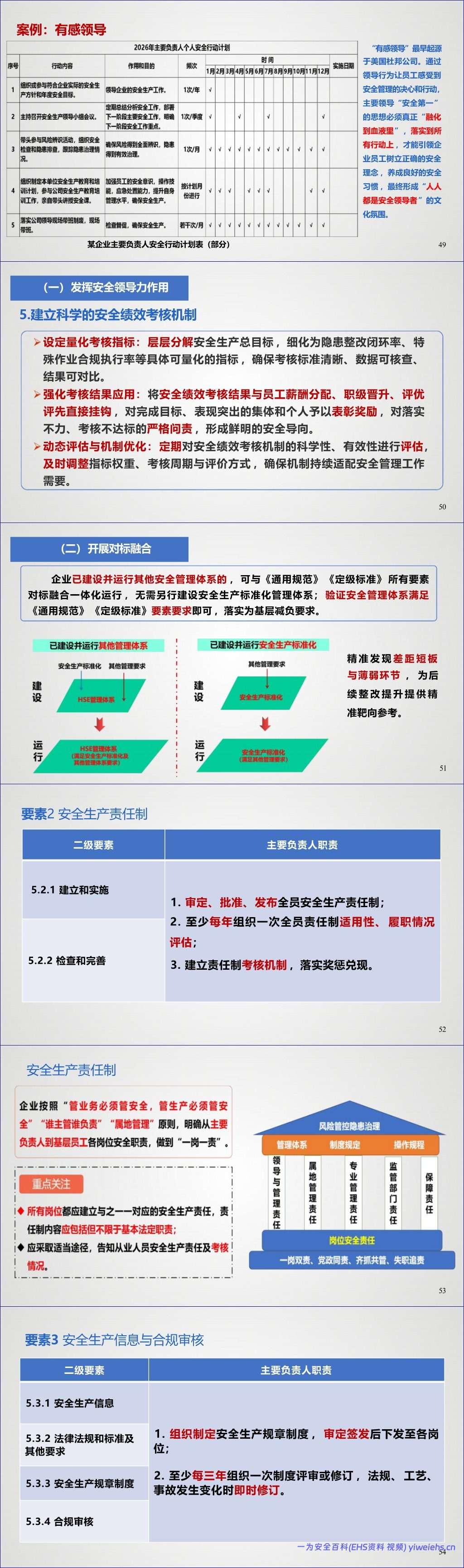 【PPT】化工企业安全生产标准化建设 – 73页