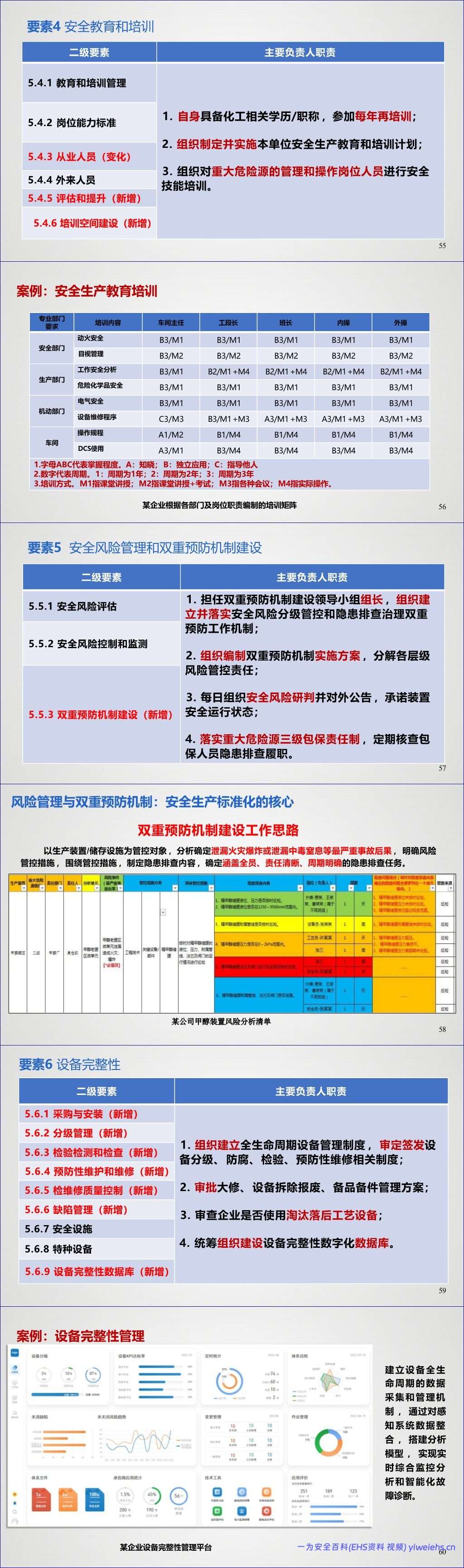 【PPT】化工企业安全生产标准化建设 – 73页