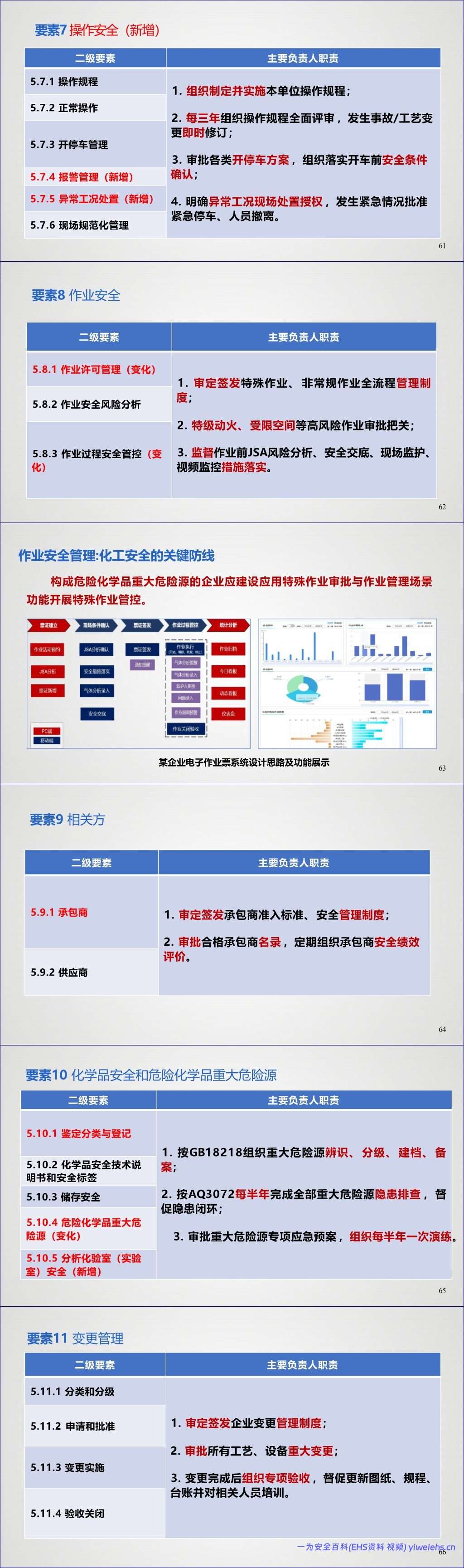 【PPT】化工企业安全生产标准化建设 – 73页