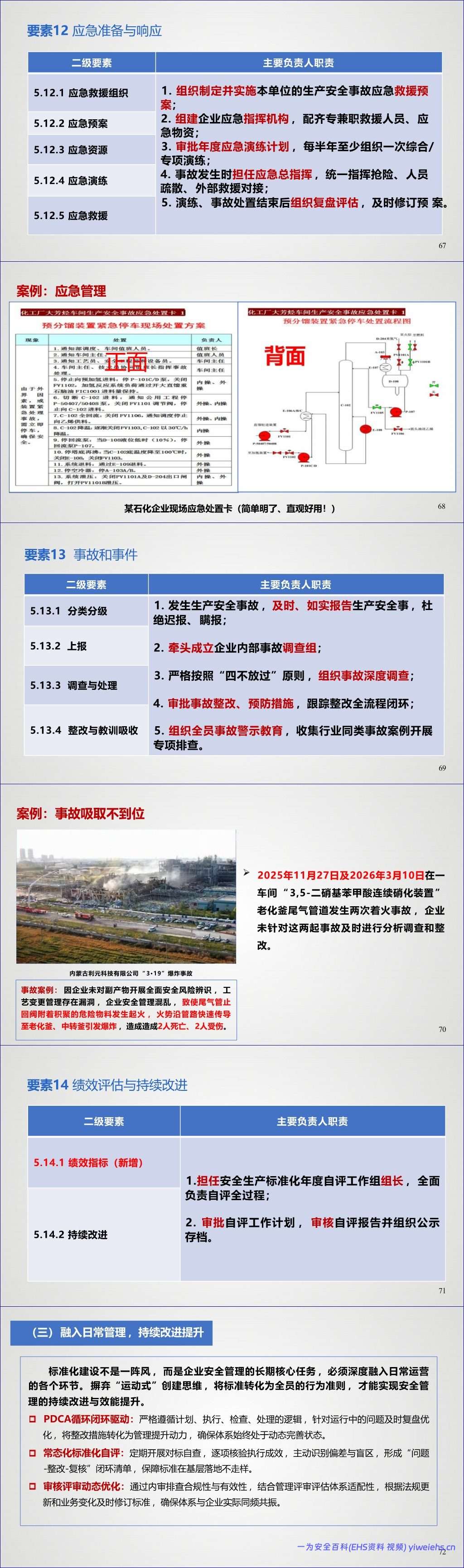 【PPT】化工企业安全生产标准化建设 – 73页
