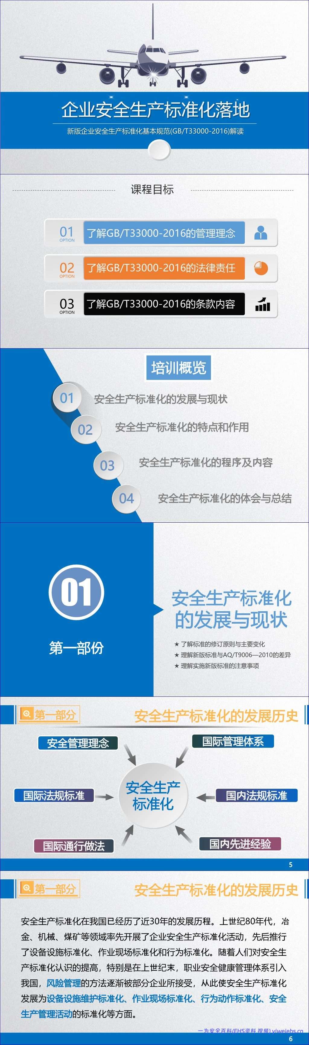 【PPT】企业安全生产标准化基本规范(GBT33000-2016)解读 – 171页
