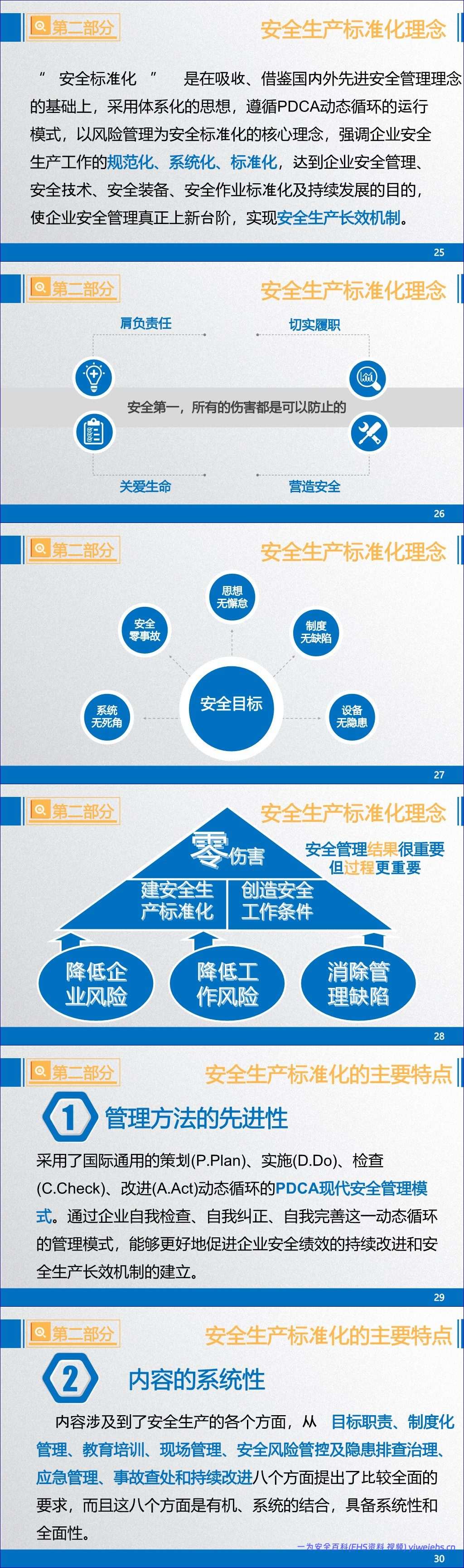 【PPT】企业安全生产标准化基本规范(GBT33000-2016)解读 – 171页