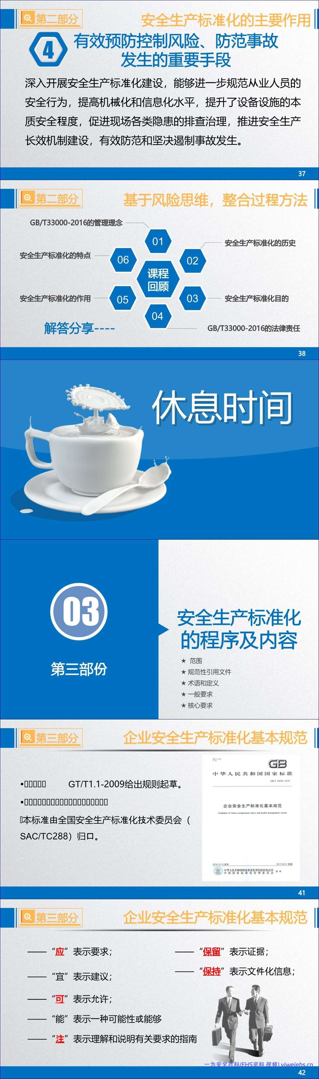 【PPT】企业安全生产标准化基本规范(GBT33000-2016)解读 – 171页