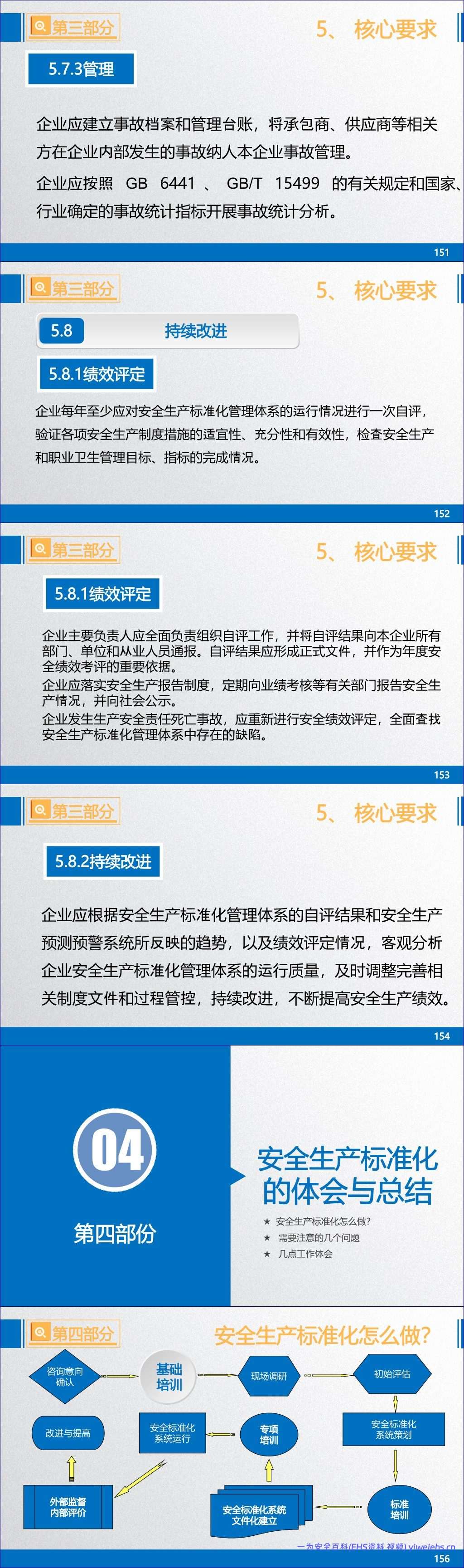 【PPT】企业安全生产标准化基本规范(GBT33000-2016)解读 – 171页
