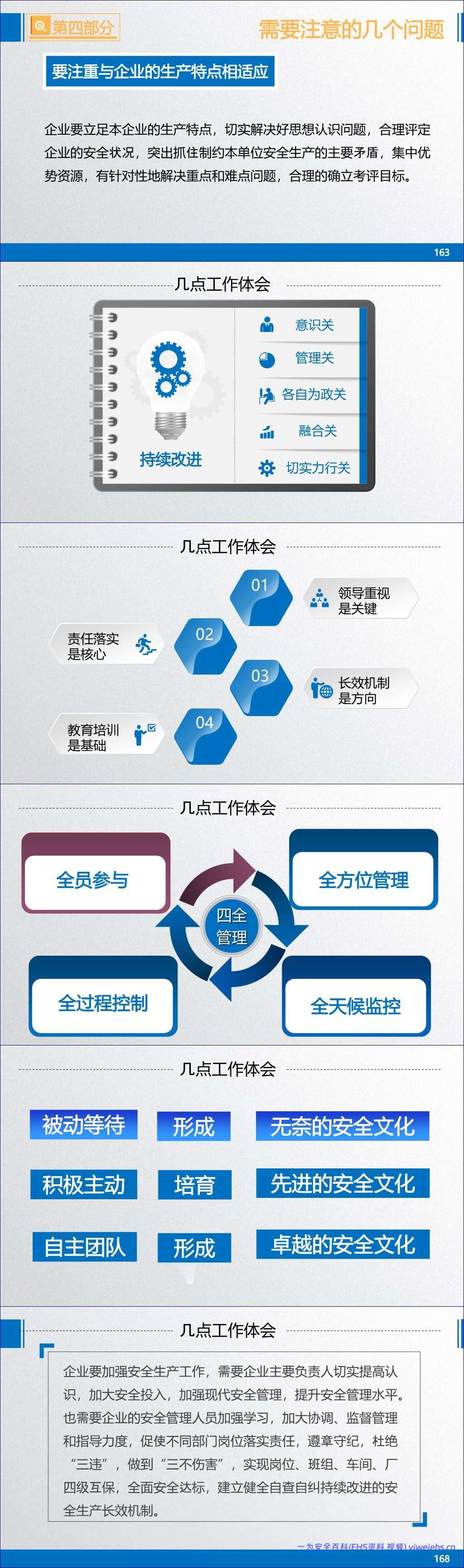 【PPT】企业安全生产标准化基本规范(GBT33000-2016)解读 – 171页