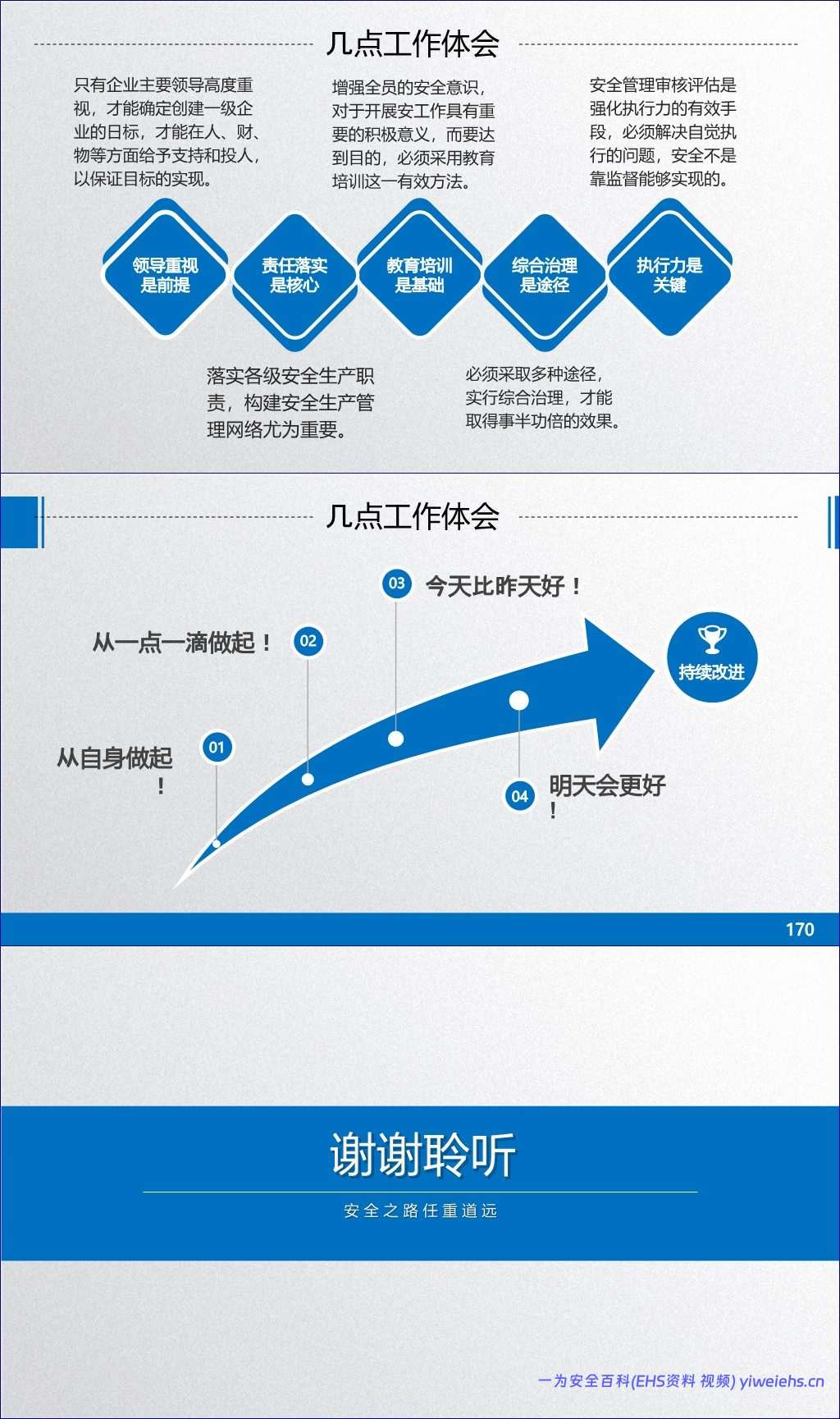 【PPT】企业安全生产标准化基本规范(GBT33000-2016)解读 – 171页
