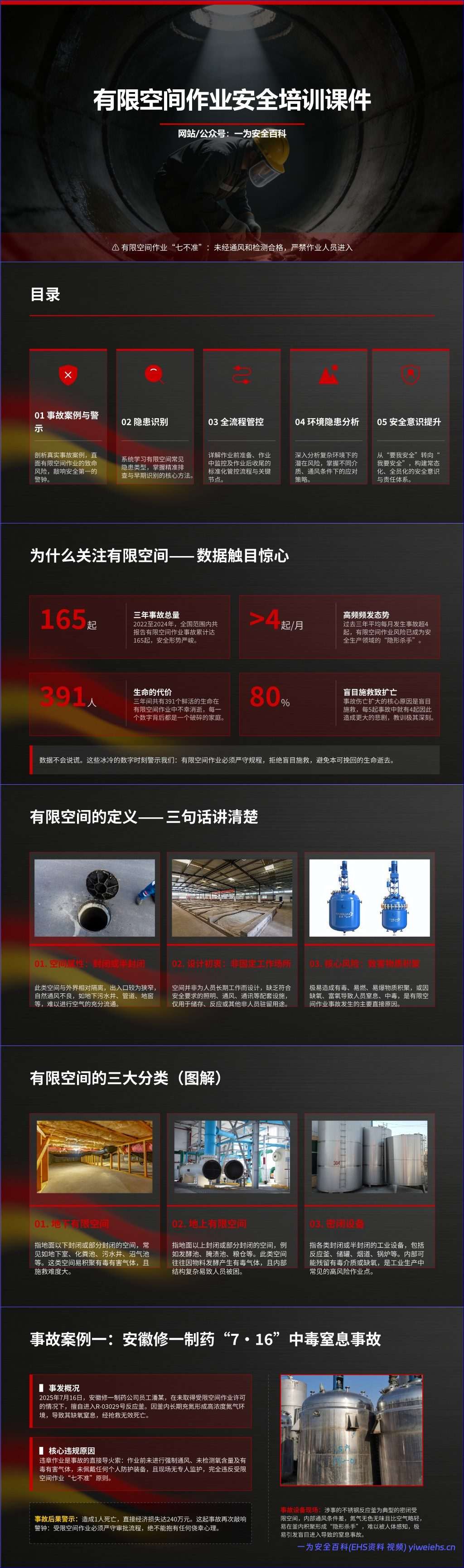 【PPT】2026年有限空间作业安全培训课件事故案例警示-72页